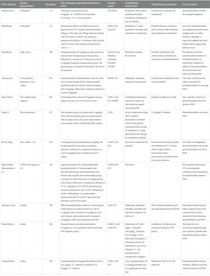 Anesthesia, the developing brain, and dexmedetomidine for neuroprotection